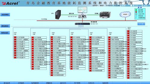 青岛金融区教育基地电力监控系统的设计与应用