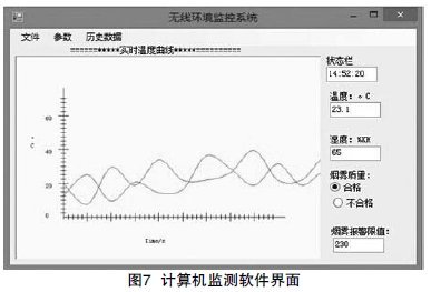 基于nRF2401A的无线环境监控系统设计-环境生态论文-教育期刊网