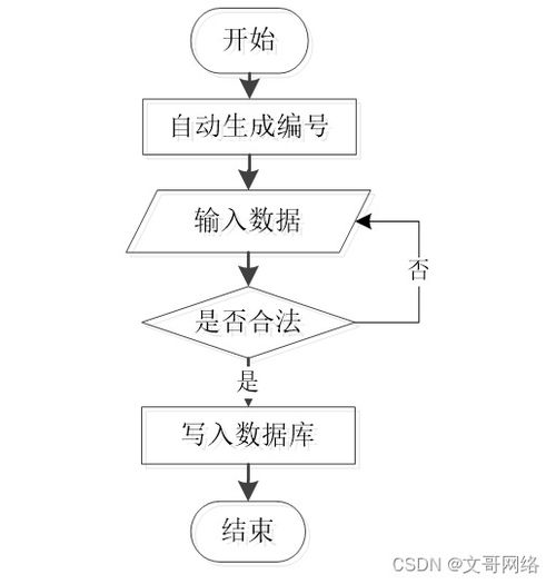 springboot 软件体系结构 辅助教学平台wxdz3 了解毕业设计的关键考虑因素