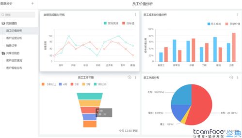 上海crm厂商浅谈教育培训机构使用教务管理系统软件的好处