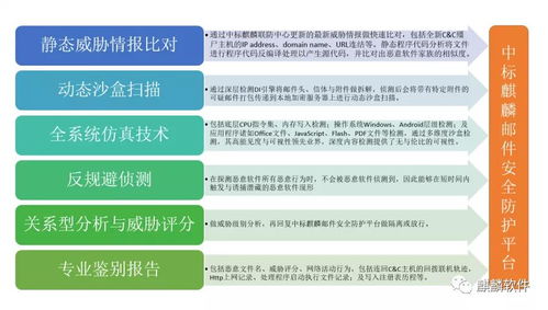 公司新闻 全民国家安全教育日 从系统到邮件的全面安全 国产操作系统 银河麒麟 中标麒麟 麒麟软件官方网站