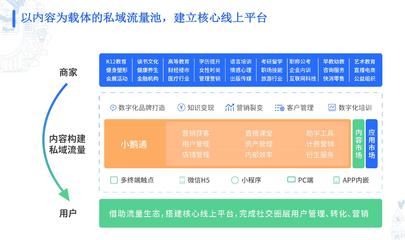 2022各知识付费平台大解析:内容创作者要如何选择?