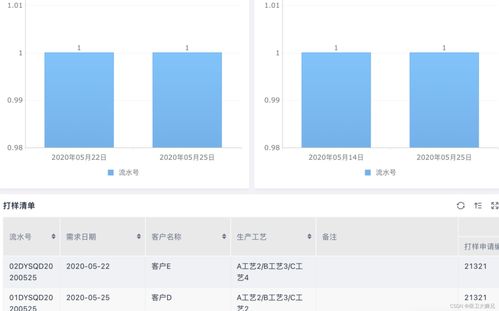 erp是什么意思 erp系统是什么