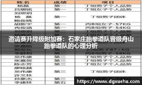 邀请赛升降级附加赛：石家庄跆拳道队晋级舟山跆拳道队的心理分析